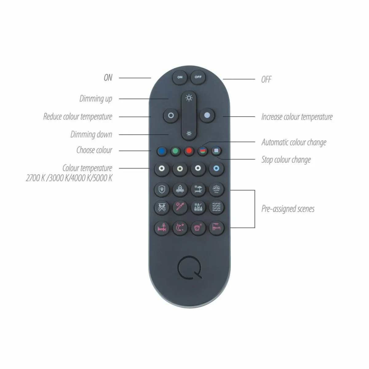 paul_neuhaus_qframeless_plafonnier_rgbw_xcm_6.webp Online Q-Smart-Home Paul Neuhaus Q-FRAMELESS Plafonnier RGBW 120x30cm